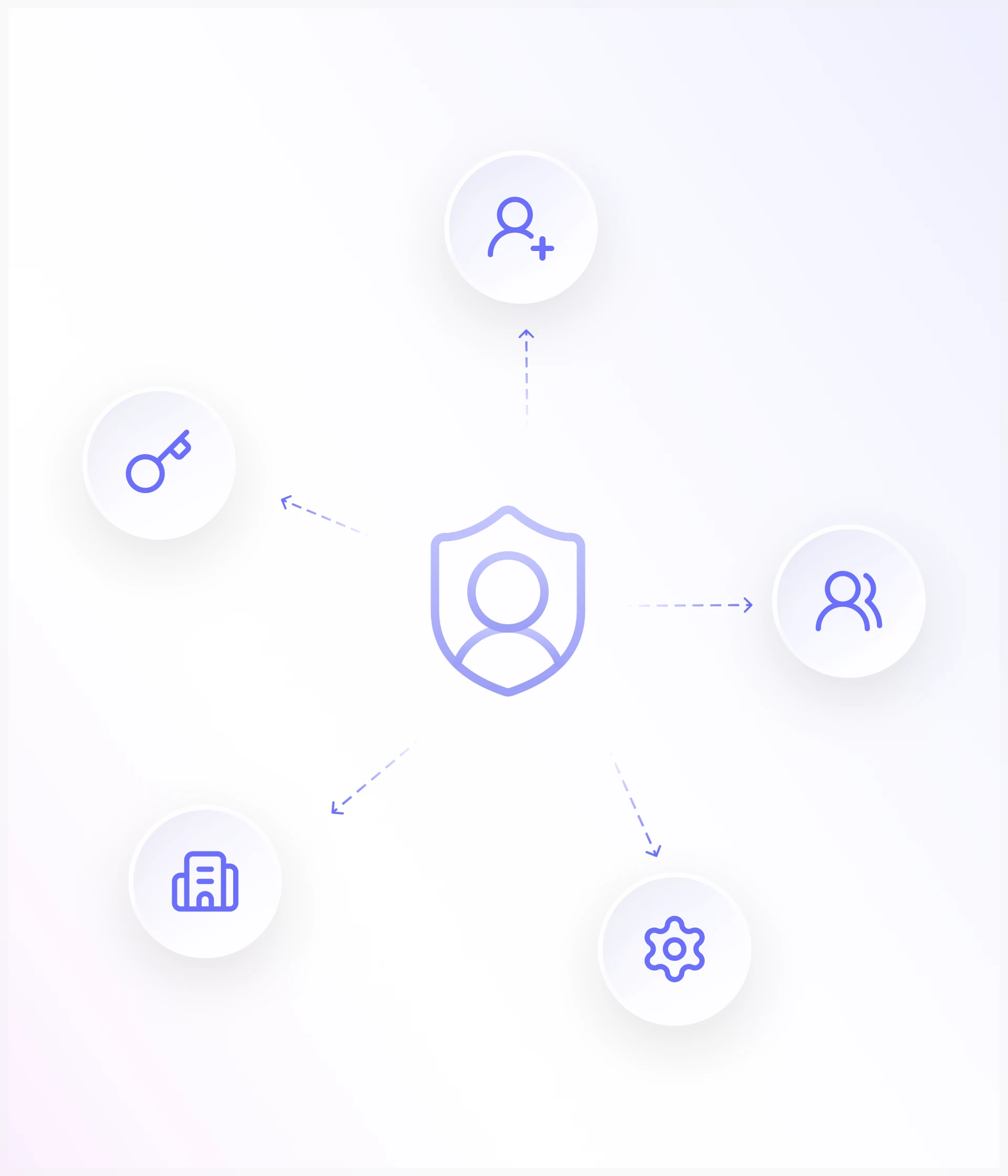 Give every user the right level of access